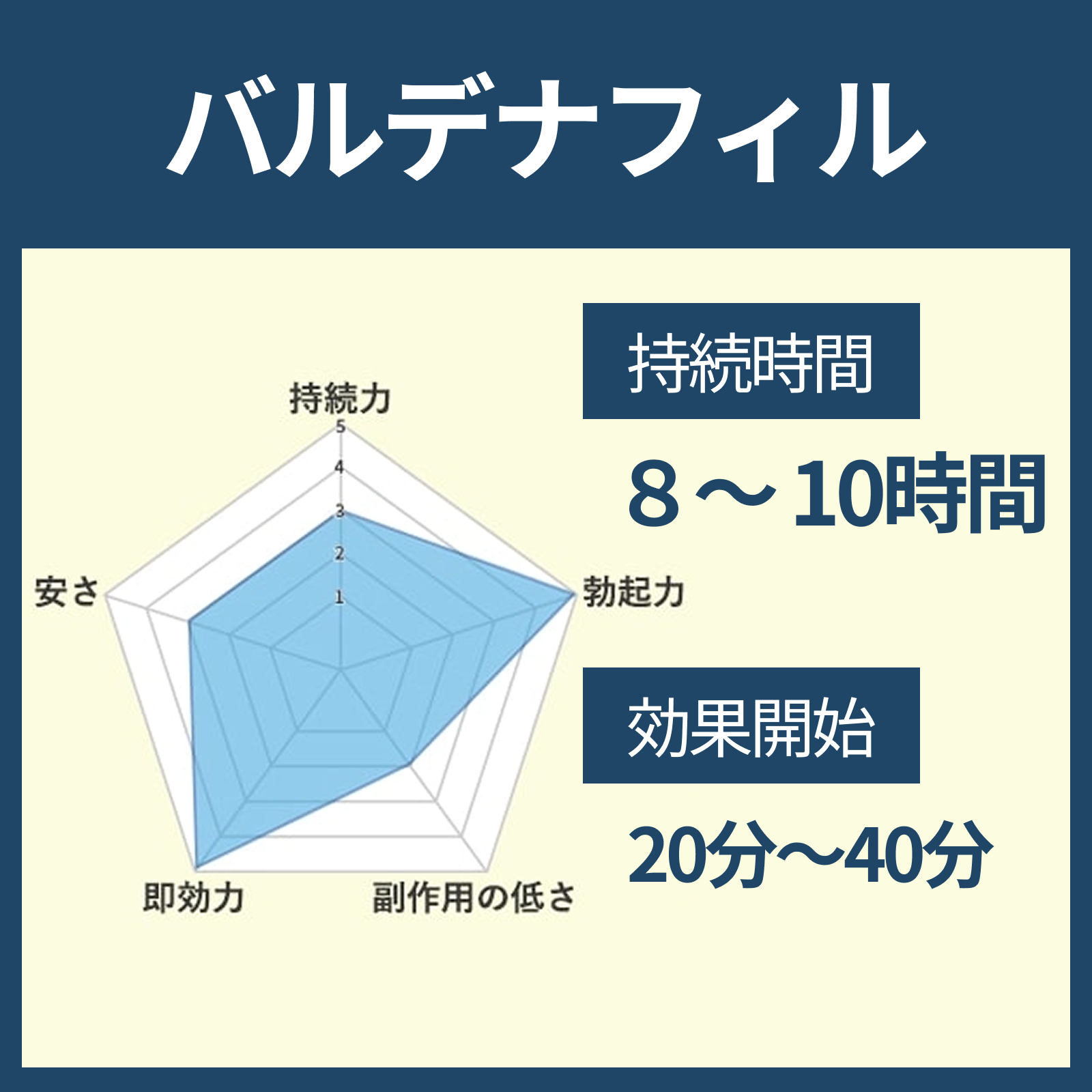 バルデナフィル