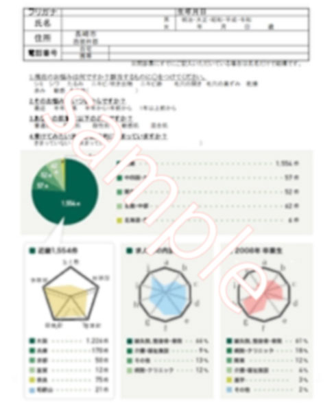 「一人ひとりの症状に応じたオーダーメイドの男性器治療」
